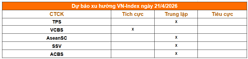 Tổng hợp nhận định từ các công ty chứng khoán