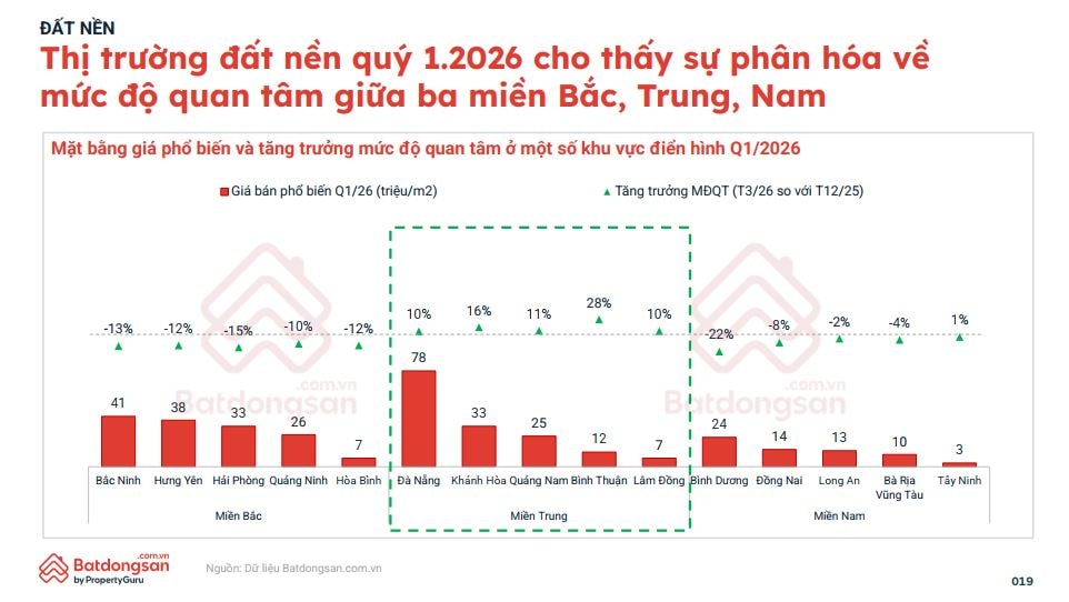 Lộ diện phân khúc ngược dòng thị trường: Thanh khoản lao dốc nhưng giá vẫn neo cao- Ảnh 3. Lộ diện phân khúc ngược dòng thị trường: Thanh khoản lao dốc nhưng giá vẫn neo cao- Ảnh 3.