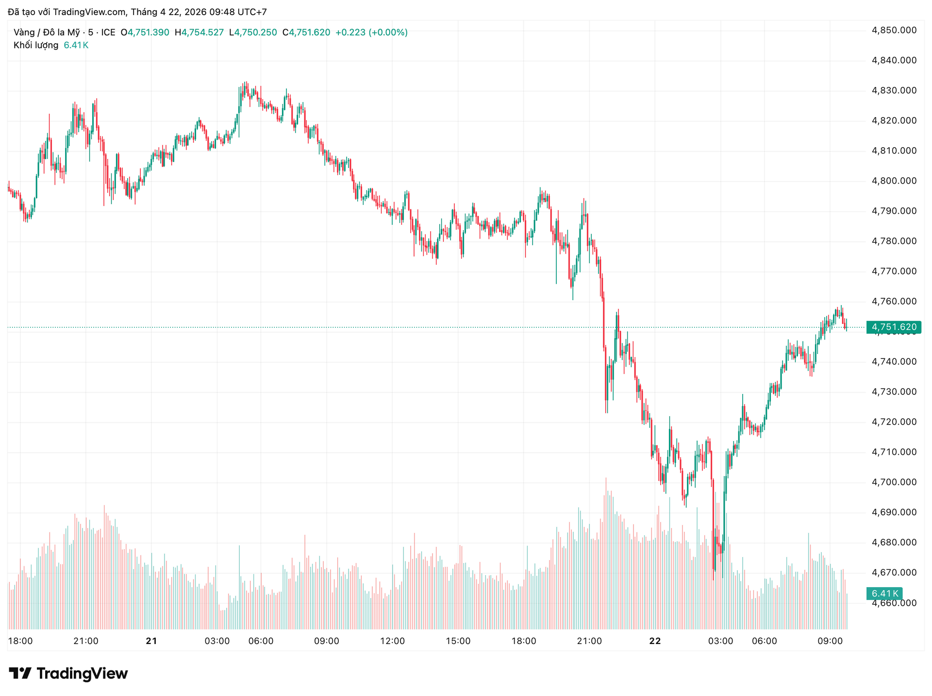 xauusd_2026-04-22_09-48-44.png