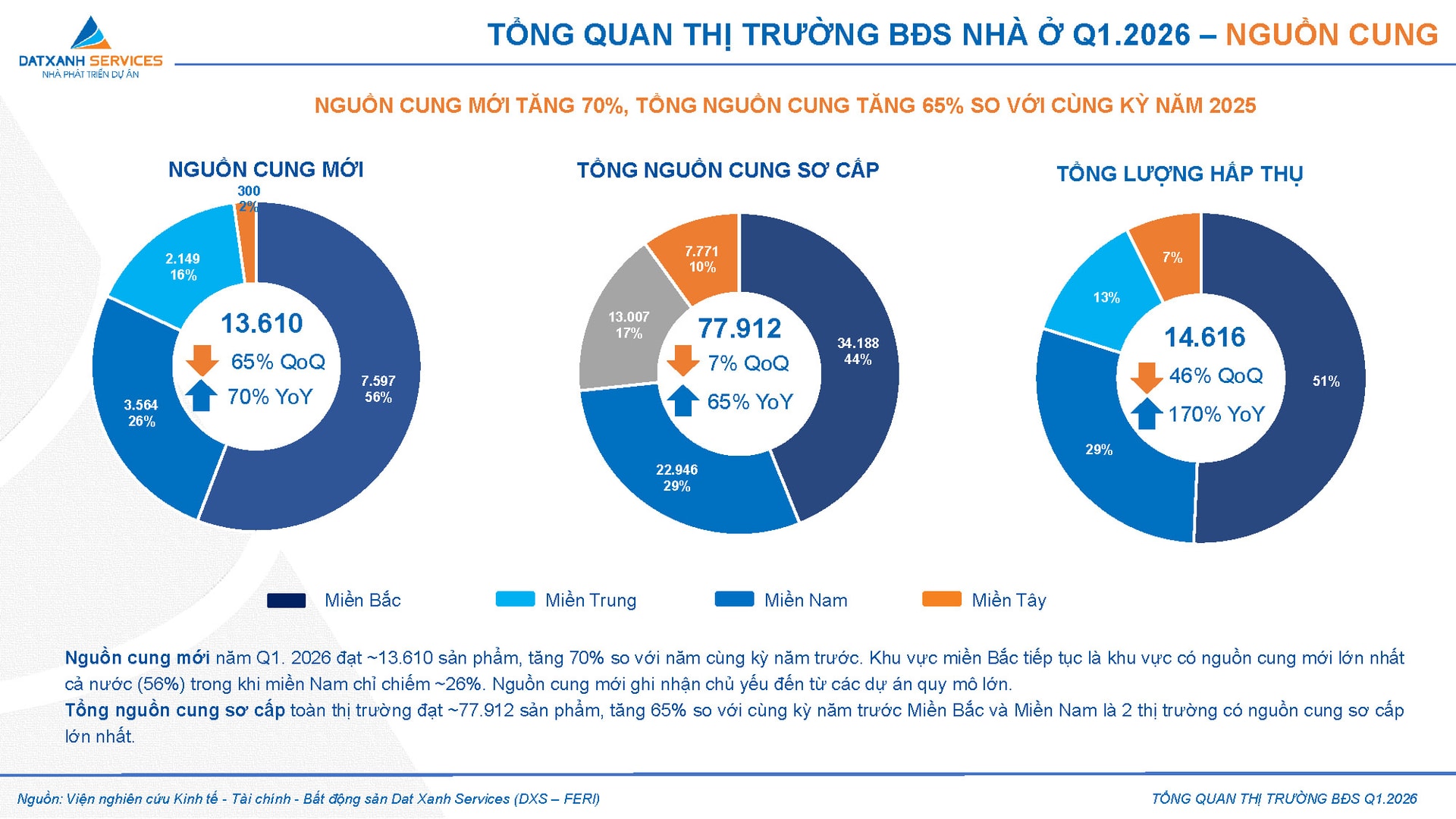 Kịch bản nào cho thị trường bất động sản 2026?- Ảnh 1. Kịch bản nào cho thị trường bất động sản 2026?- Ảnh 1.