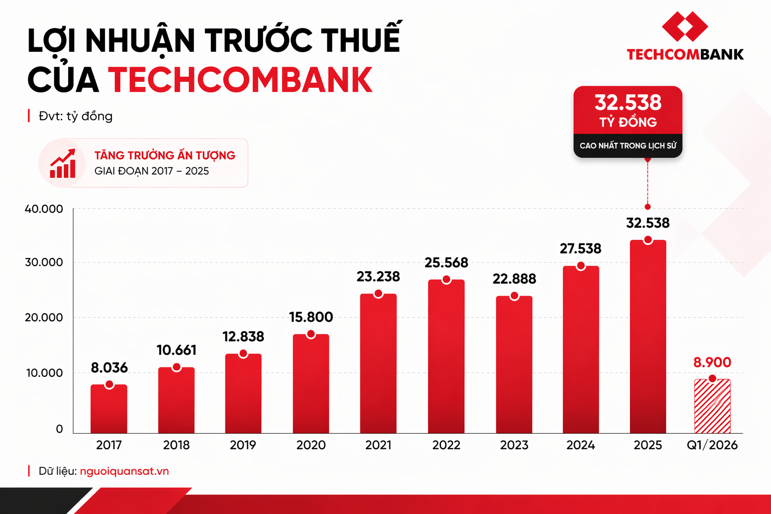 loinhuantruocthuetechcombank.png