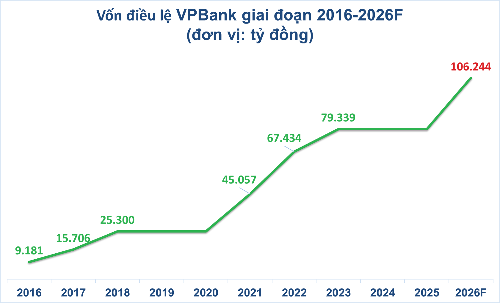 vốn vpbank
