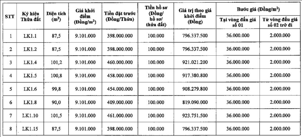 Nóng: Hà Nội sắp đưa 19 lô đất tại một xã lên sàn, giá chỉ hơn 9 triệu đồng/m2- Ảnh 1. Nóng: Hà Nội sắp đưa 19 lô đất tại một xã lên sàn, giá chỉ hơn 9 triệu đồng/m2- Ảnh 1.