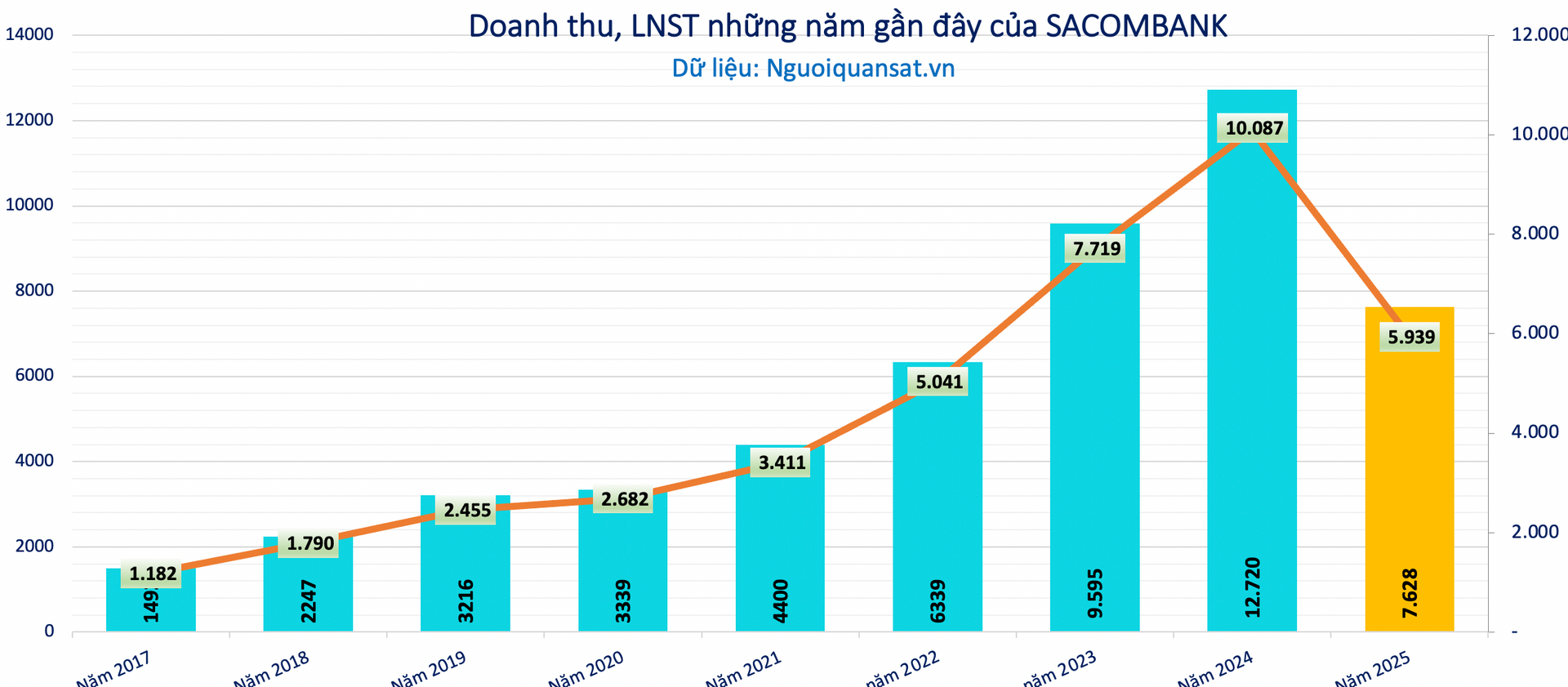 [Live] ĐHĐCĐ SACOMBANK: Nóng chuyện đề án tái cơ cấu, mục tiêu lãi 8.100 tỷ đồng - Ảnh 1.