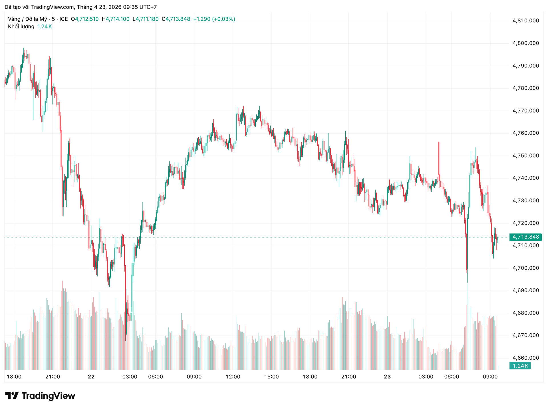 xauusd_2026-04-23_09-35-22.png