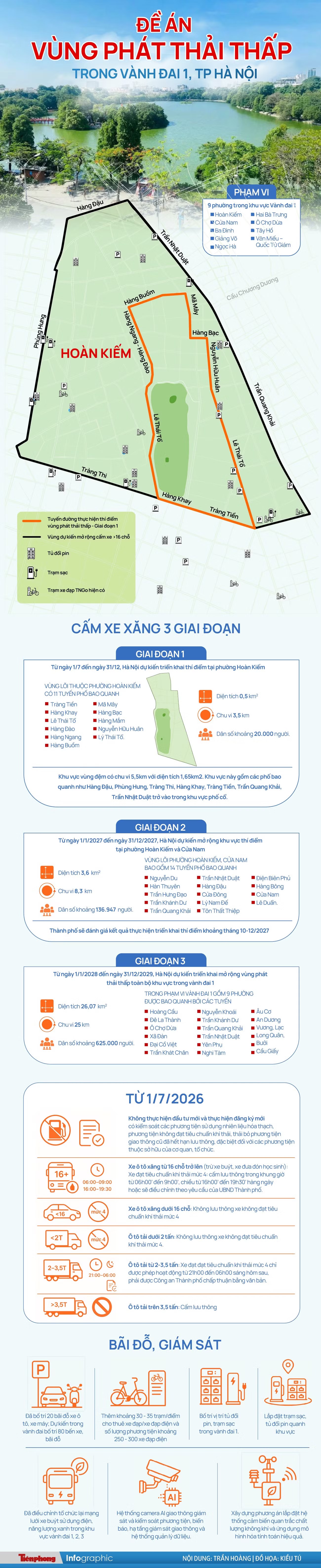 Chi tiết các khu vực Hà Nội dự kiến cấm xe máy xăng từ ngày 1/7 - Ảnh 1.