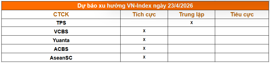 Tổng hợp nhận định từ các công ty chứng khoán