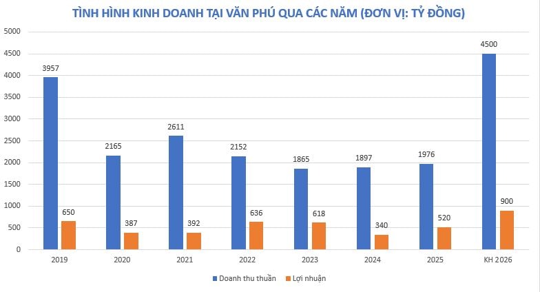 Đặt mục tiêu tăng trưởng 3 con số, Văn Phú Invest (<a style='text-decoration: none;' href='/VPI'>VPI</a>) đang kỳ vọng vào 'quân bài chiến lược' nào?- Ảnh 2. Đặt mục tiêu tăng trưởng 3 con số, Văn Phú Invest (<a style='text-decoration: none;' href='/VPI'>VPI</a>) đang kỳ vọng vào 'quân bài chiến lược' nào?- Ảnh 2.