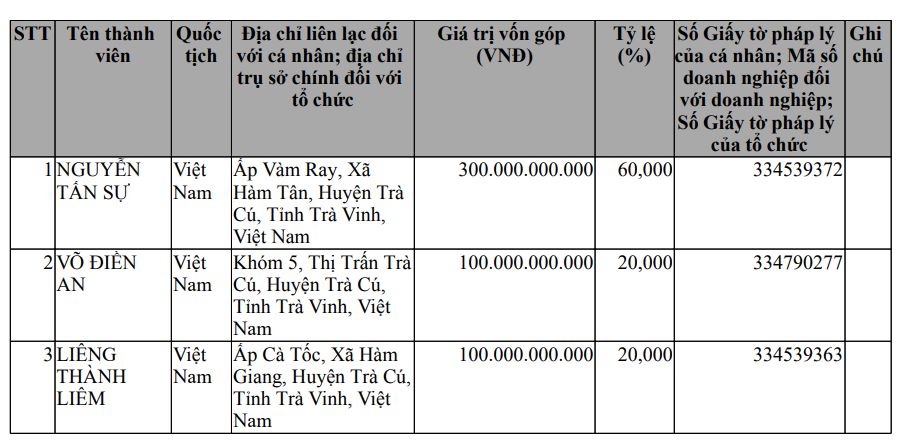 Công ty của ông Trầm Bê tái khởi động 4 dự án gần 6.000 tỷ tại Vĩnh Long, nhận cảnh báo thu hồi nếu chậm tiến độ - Ảnh 2.