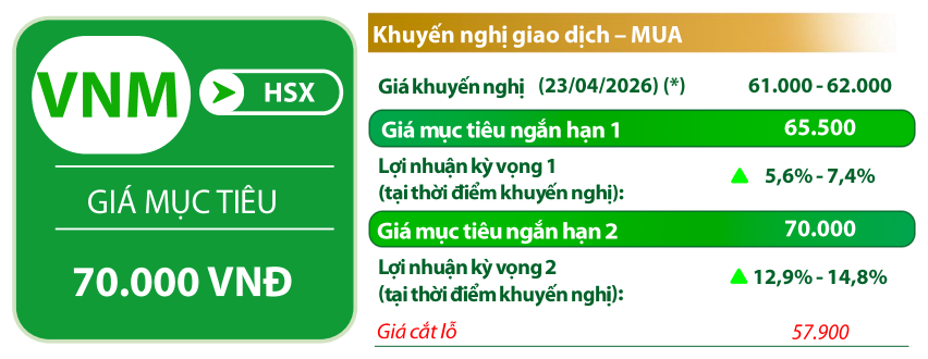 VDSC đưa ra một số chỉ báo kỹ thuật đối với cổ phiếu <a style='text-decoration: none;' href='/VNM'>VNM</a>