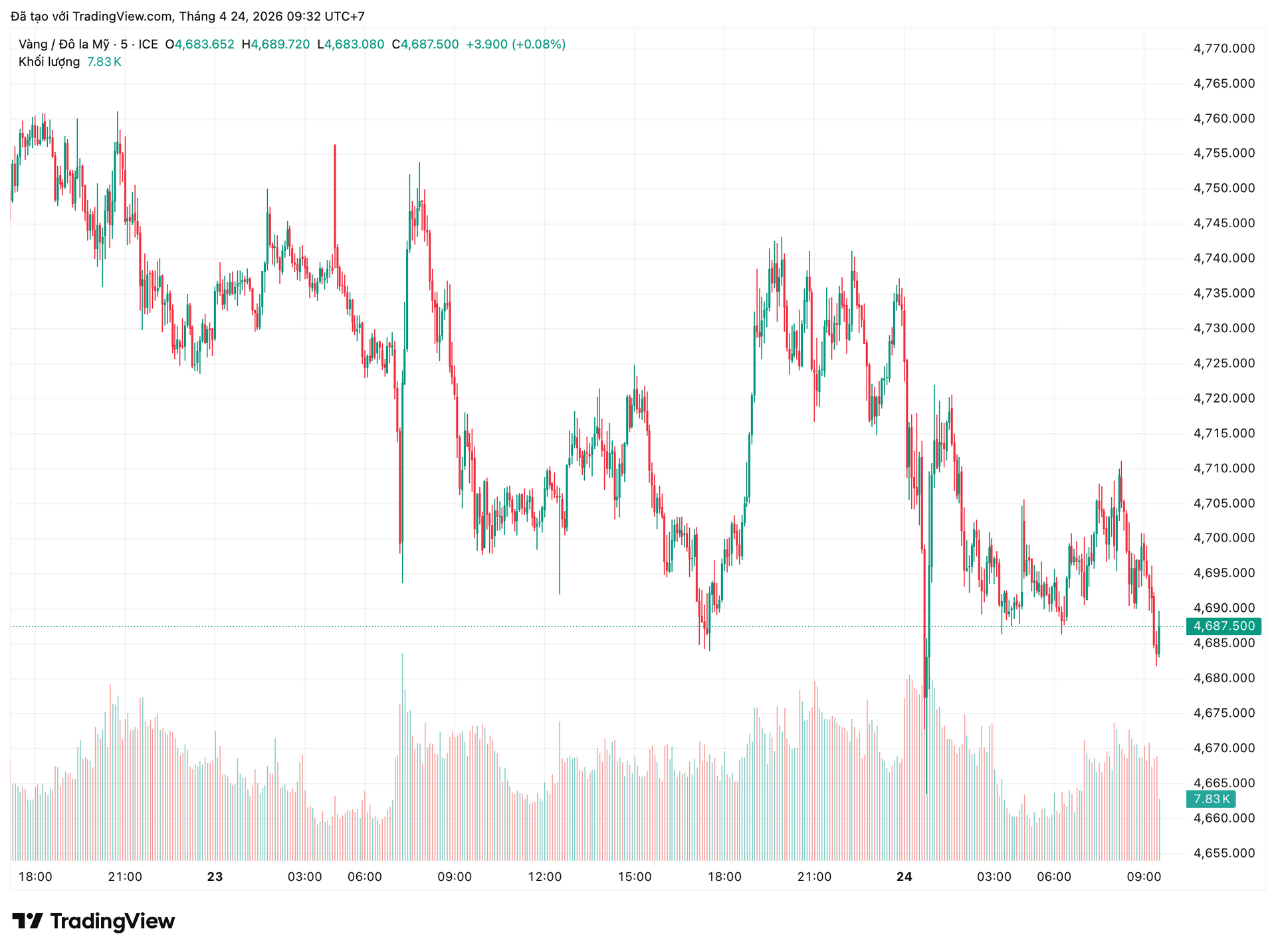 xauusd_2026-04-24_09-32-26.png