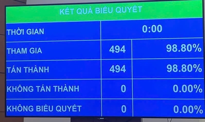 Quốc hội ‘chốt’ mục tiêu tăng trưởng từ 10%/năm trở lên cho giai đoạn 2026-2030- Ảnh 1. Quốc hội ‘chốt’ mục tiêu tăng trưởng từ 10%/năm trở lên cho giai đoạn 2026-2030- Ảnh 1.