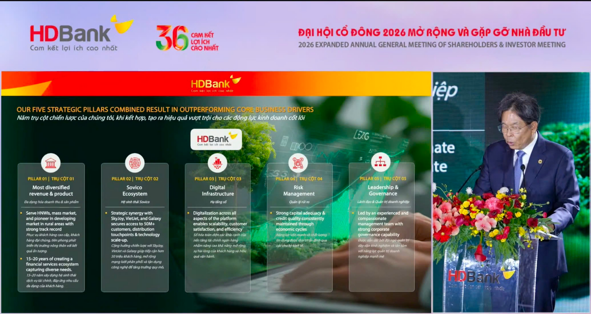 Tổng Giám đốc Điều hành HSC: Chỉ số tăng trưởng HDBank rất ấn tượng, ngang bằng với BIDV - Ảnh 2.