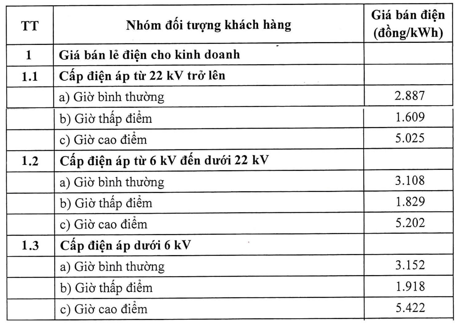gia-dien-kinh-doanh.jpg