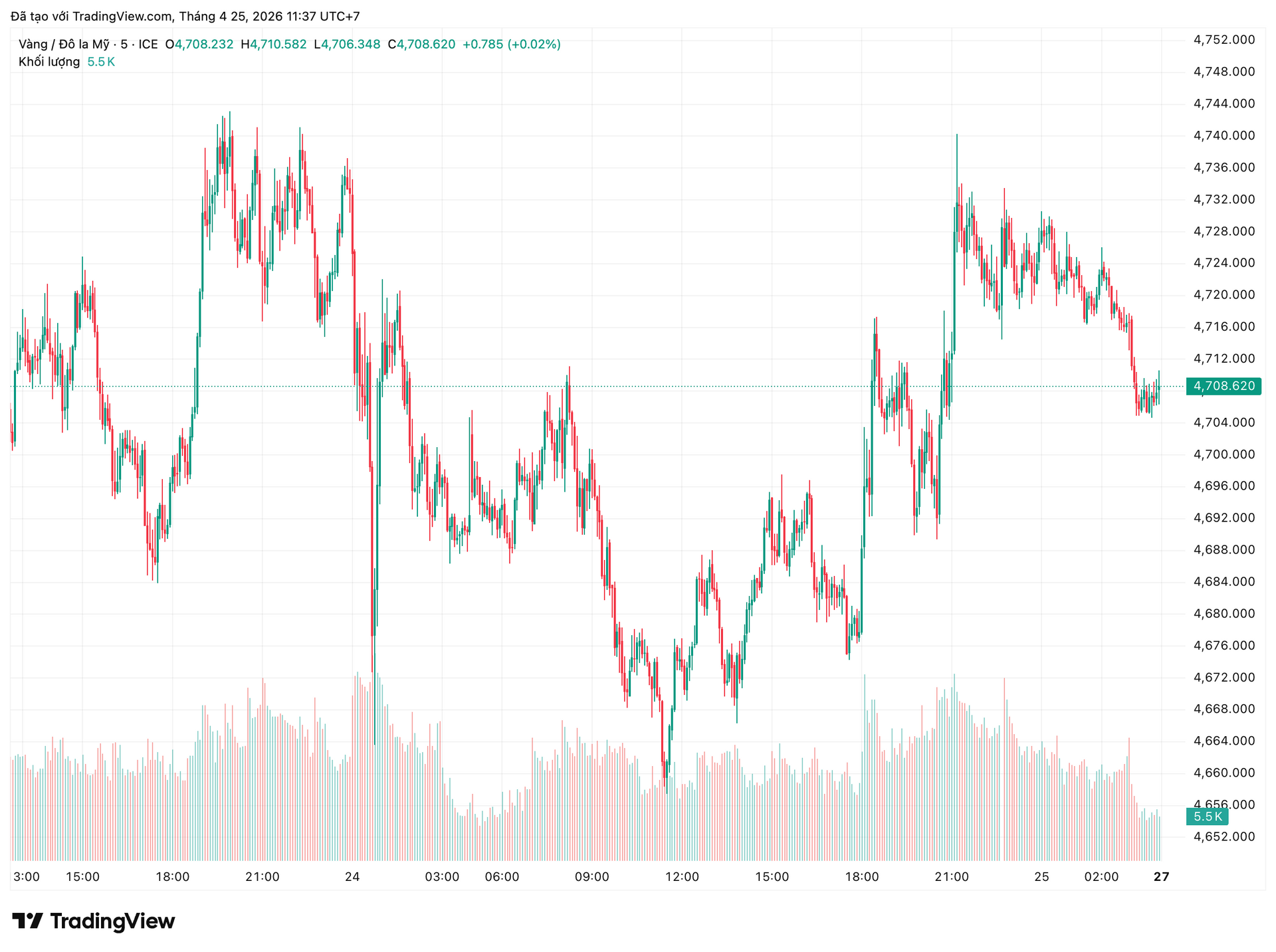 xauusd_2026-04-25_11-37-00.png