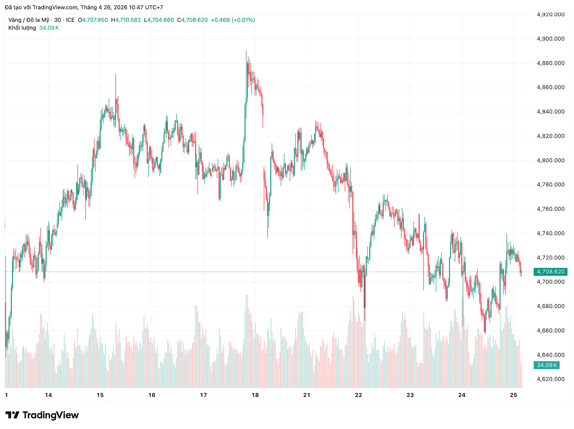 xauusd_2026-04-26_10-47-53.png