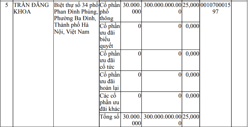 Sau Hóa chất Đức Giang, Hòa Phát và ông Trần Đăng Khoa lập liên minh 'đổ bộ' Lào Cai, nhắm mỏ sắt lớn nhất Đông Nam Á - Ảnh 2.