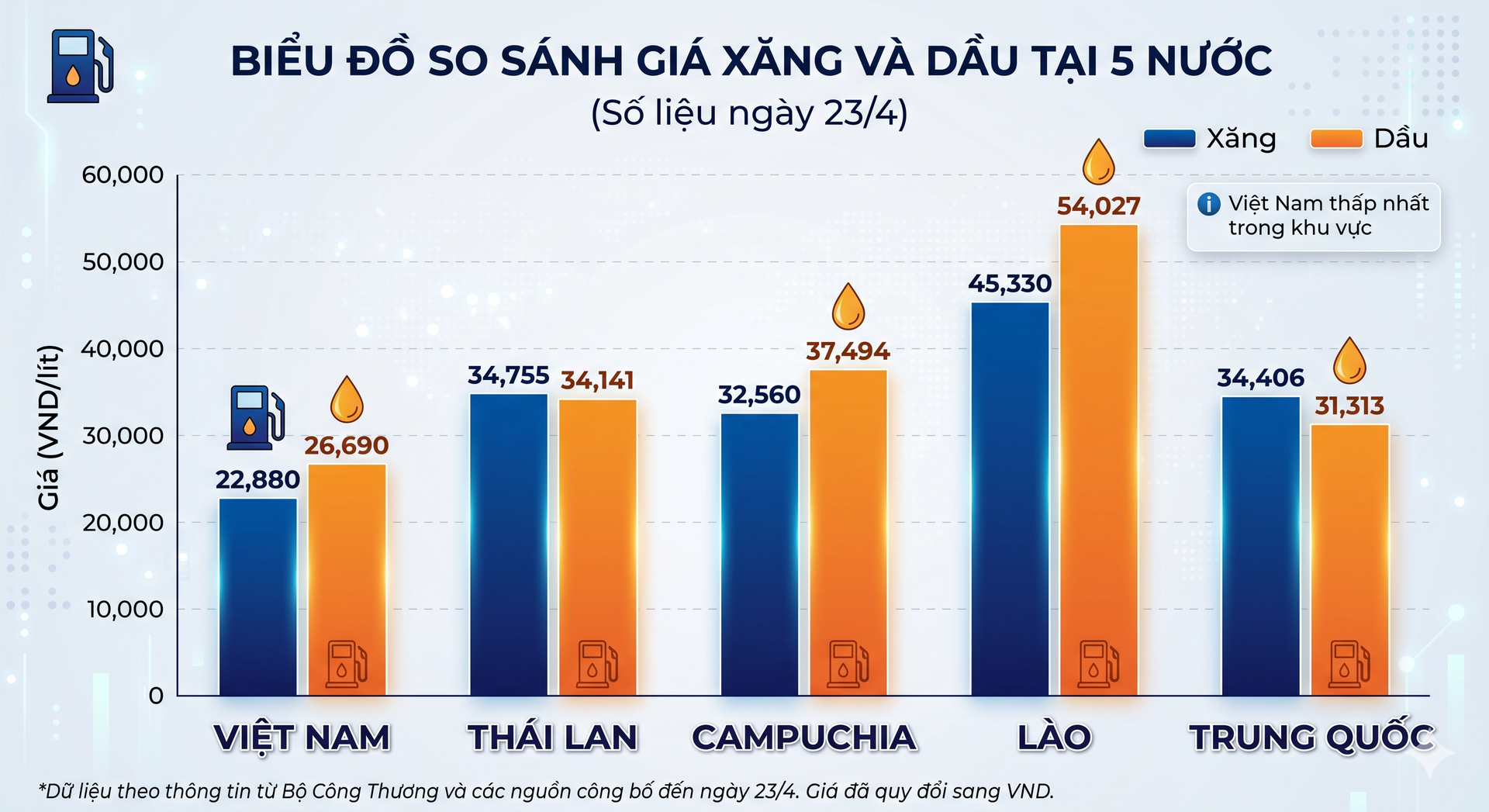 gia-xang-dau.png