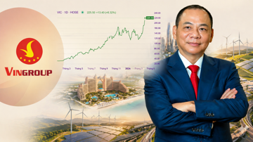 Cổ phiếu VIC tăng 1.000% sau hơn một năm