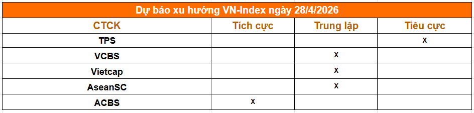 Tổng hợp nhận định của các công ty chứng khoán