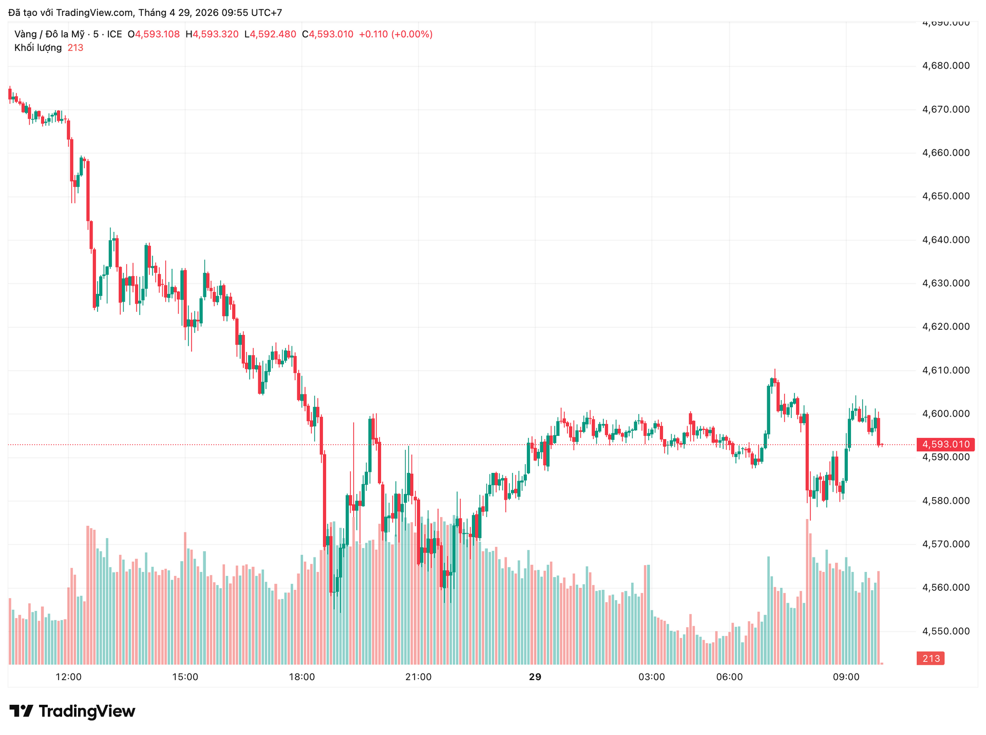 xauusd_2026-04-29_09-55-08.png
