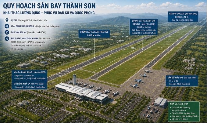 Đề xuất 'đánh thức' sân bay quân sự hơn 60 năm tuổi của Việt Nam: Khai thác lưỡng dụng, hướng đến công suất 3 triệu khách mỗi năm- Ảnh 1. Đề xuất 'đánh thức' sân bay quân sự hơn 60 năm tuổi của Việt Nam: Khai thác lưỡng dụng, hướng đến công suất 3 triệu khách mỗi năm- Ảnh 1.