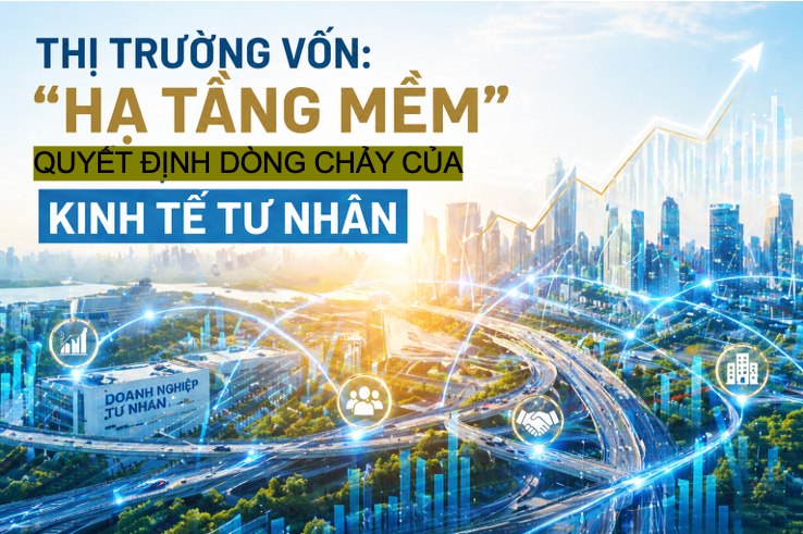Thị trường vốn - 'hạ tầng mềm' quyết định dòng chảy của kinh tế tư nhân - Ảnh 2.
