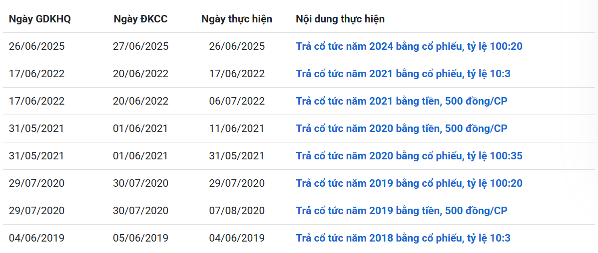 Hòa Phát chốt ngày trả 3.800 tỷ đồng cổ tức tiền mặt cho 300.000 cổ đông - Ảnh 1.