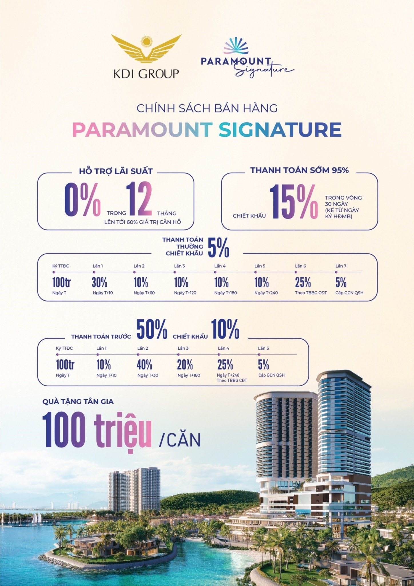 Khi bài toán đầu tư cần lời giải thực: Vega City đưa ra cách tiếp cận khác biệt - Ảnh 3.