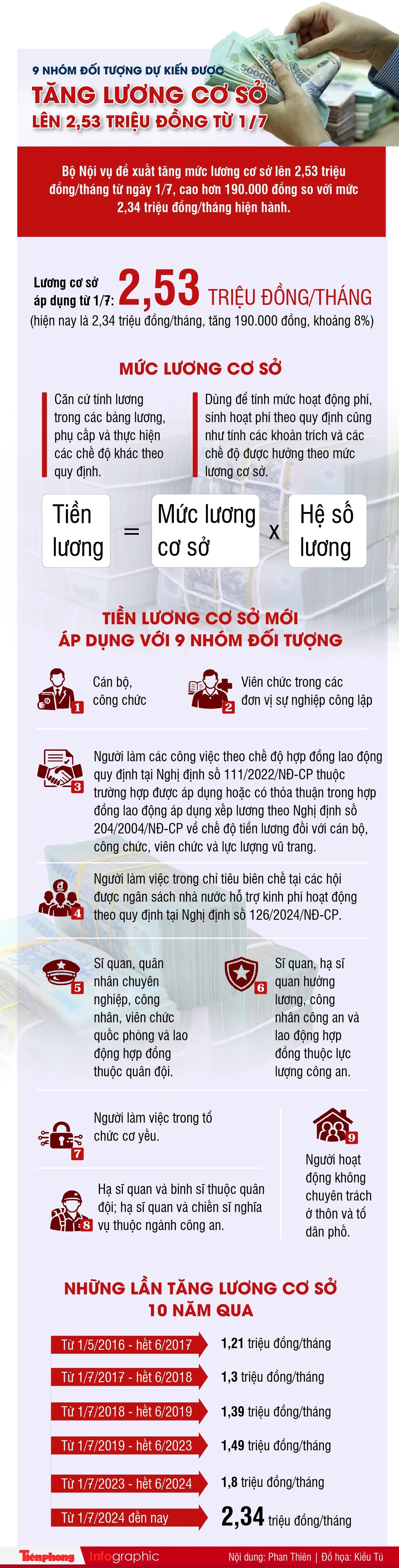 Dự kiến tiền lương mới áp dụng từ ngày 1/7 - Ảnh 1.