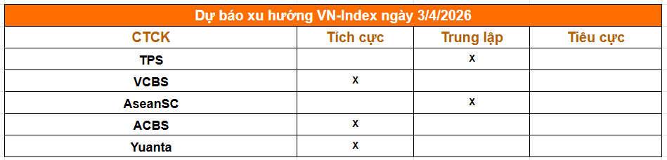 Tổng hợp nhận định từ các công ty chứng khoán