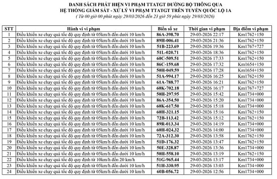 CSGT đề nghị các chủ xe có biển số sau khẩn trương nộp phạt nguội - Ảnh 2.