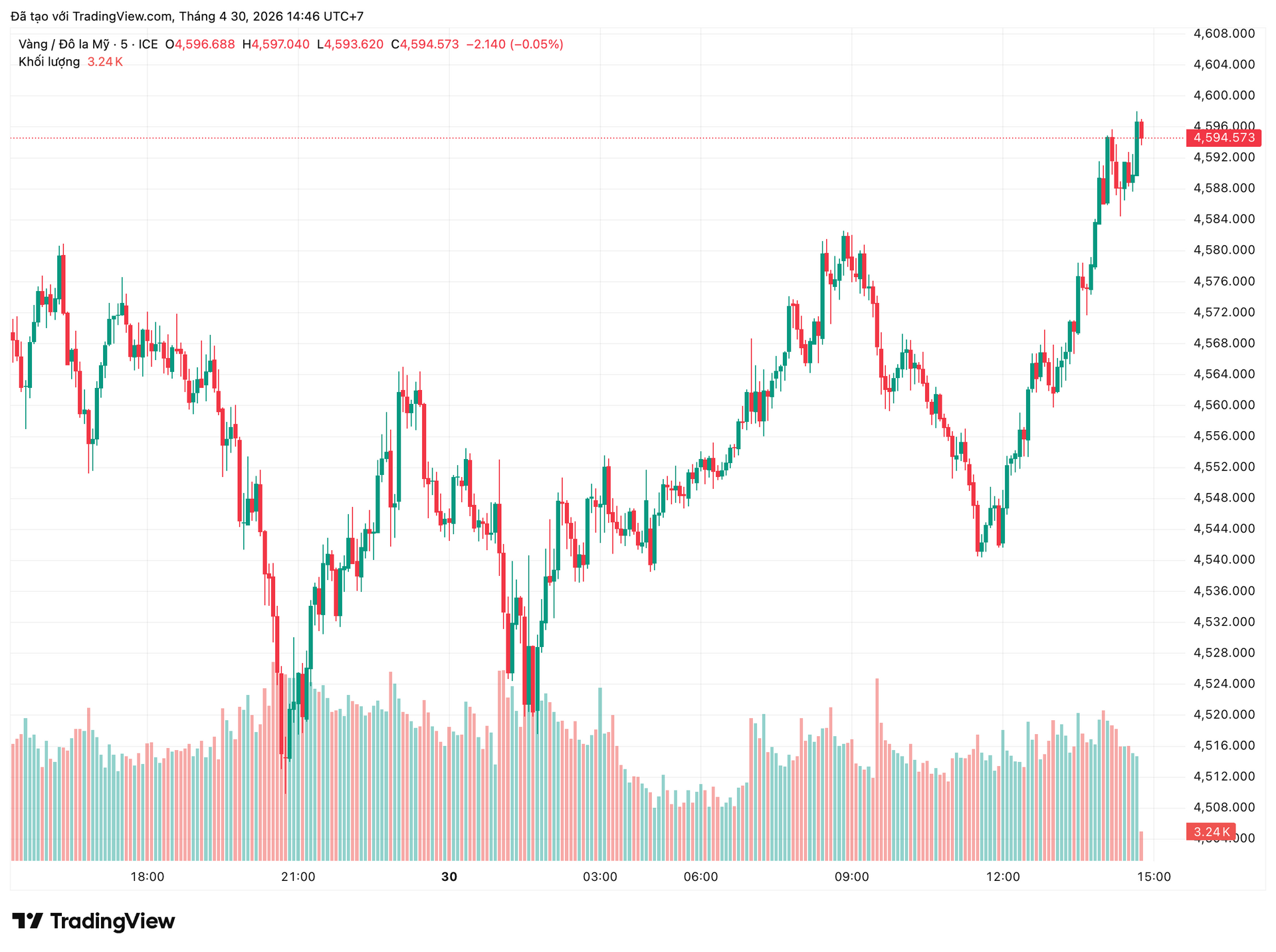 xauusd_2026-04-30_14-46-06.png
