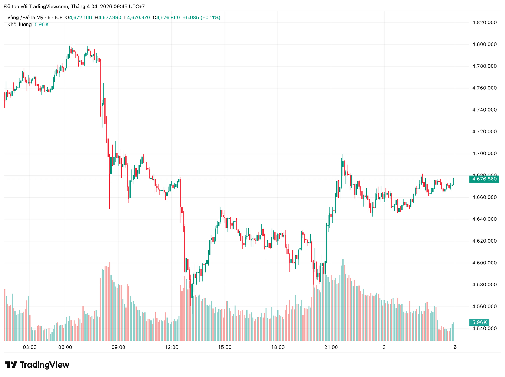 xauusd_2026-04-04_09-45-11.png