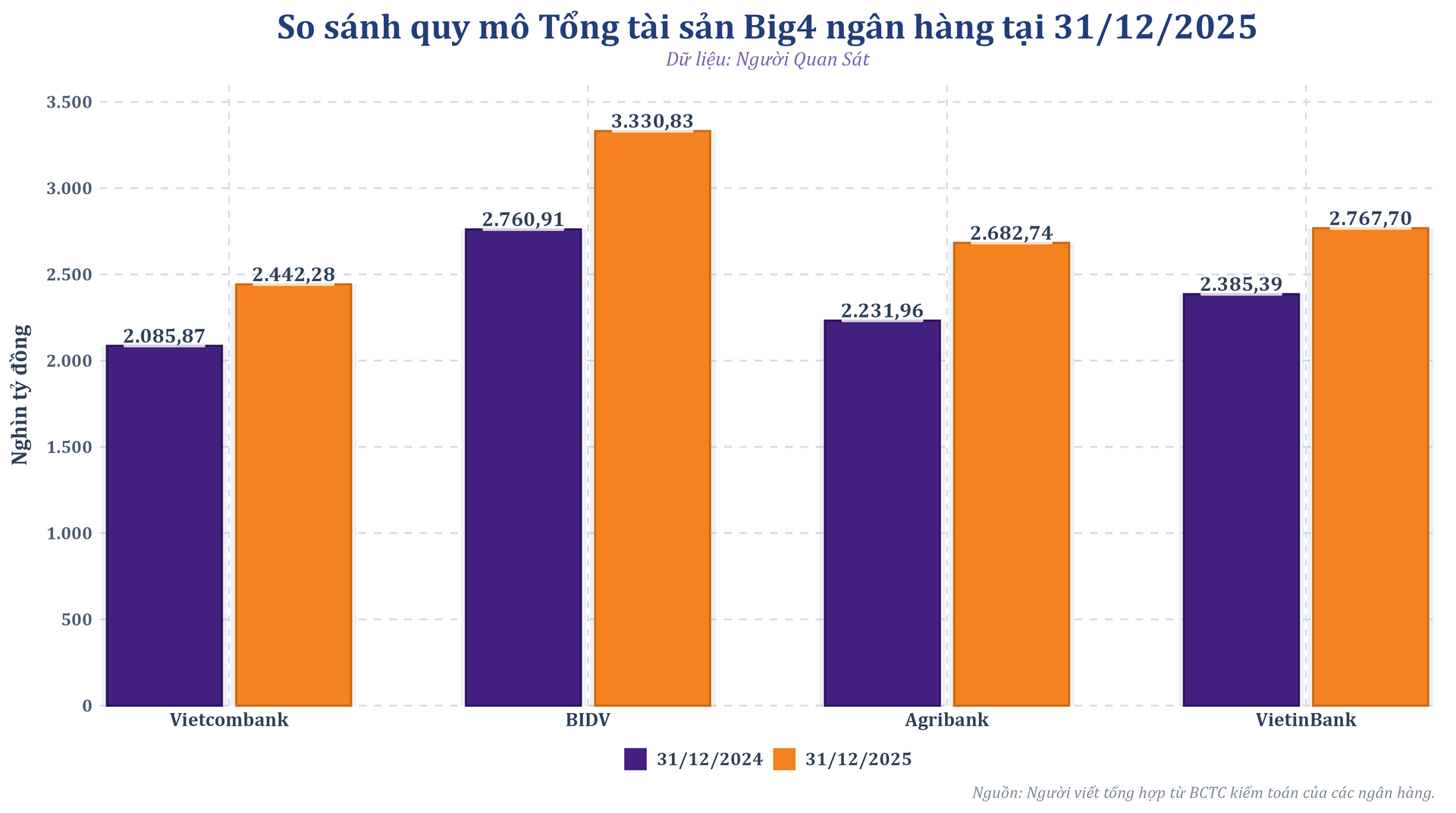 big4_tong_tai_san_2024_2025.png