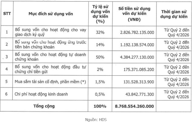 Công ty liên quan tỷ phú Nguyễn Thị Phương Thảo đặt mục tiêu lãi gần 3.400 tỷ, IPO và niêm yết ngay trong năm 2026 - Ảnh 2.