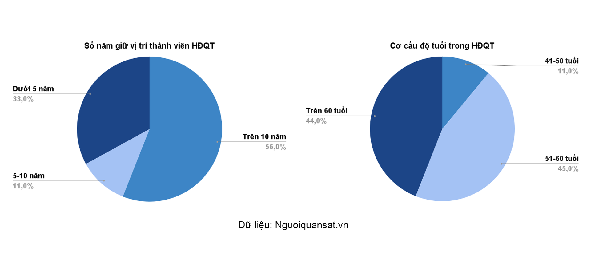 NgNhìn tổng thể, HĐQT <a style='text-decoration: none;' href='/ACB'>ACB</a> được tổ chức theo hướng gia tăng tính độc lập, đa dạng hóa nguồn lực và phân tách rõ quyền lực, phù hợp với xu hướng quản trị ngân hàng hiện đại trong bối cảnh cạnh tranh và chuyển đổi số.