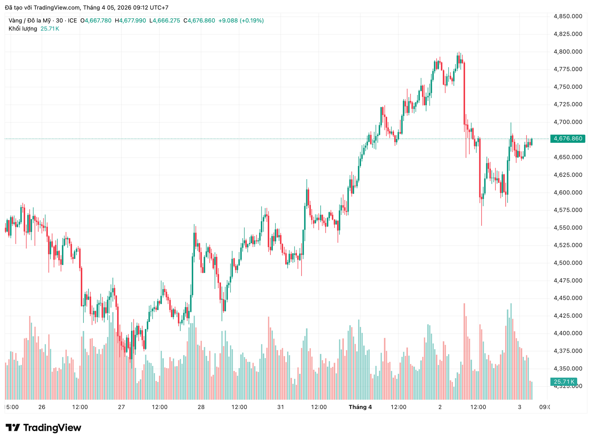 xauusd_2026-04-05_09-12-49.png