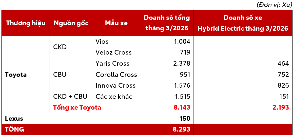doanh-so-toyota-thang-3.png