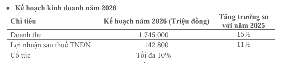 Kế hoạch kinh doanh năm 2026 của Elcom