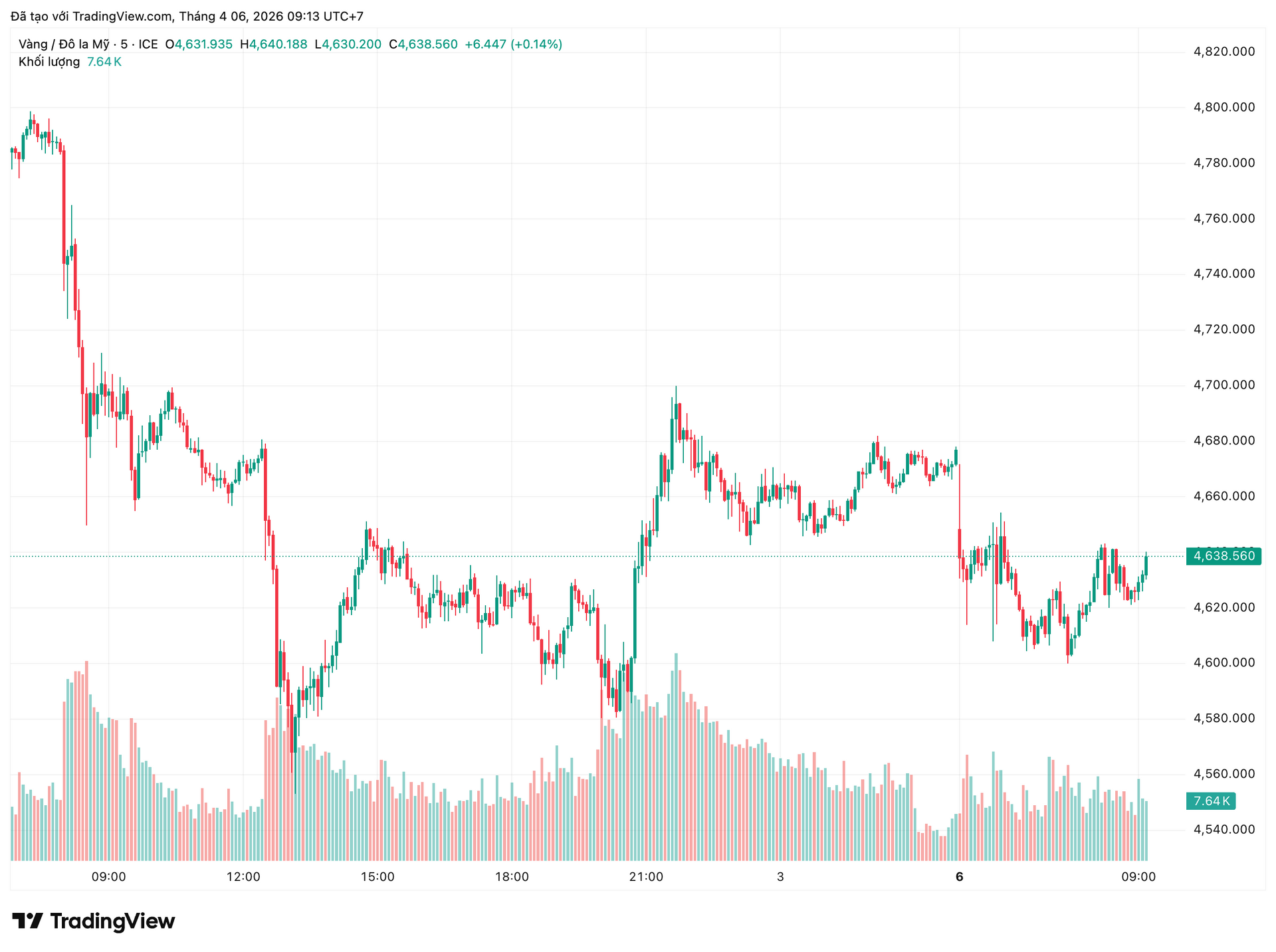 xauusd_2026-04-06_09-13-49.png