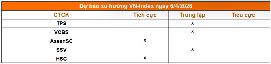 Tổng hợp nhận định từ các công ty chứng khoán