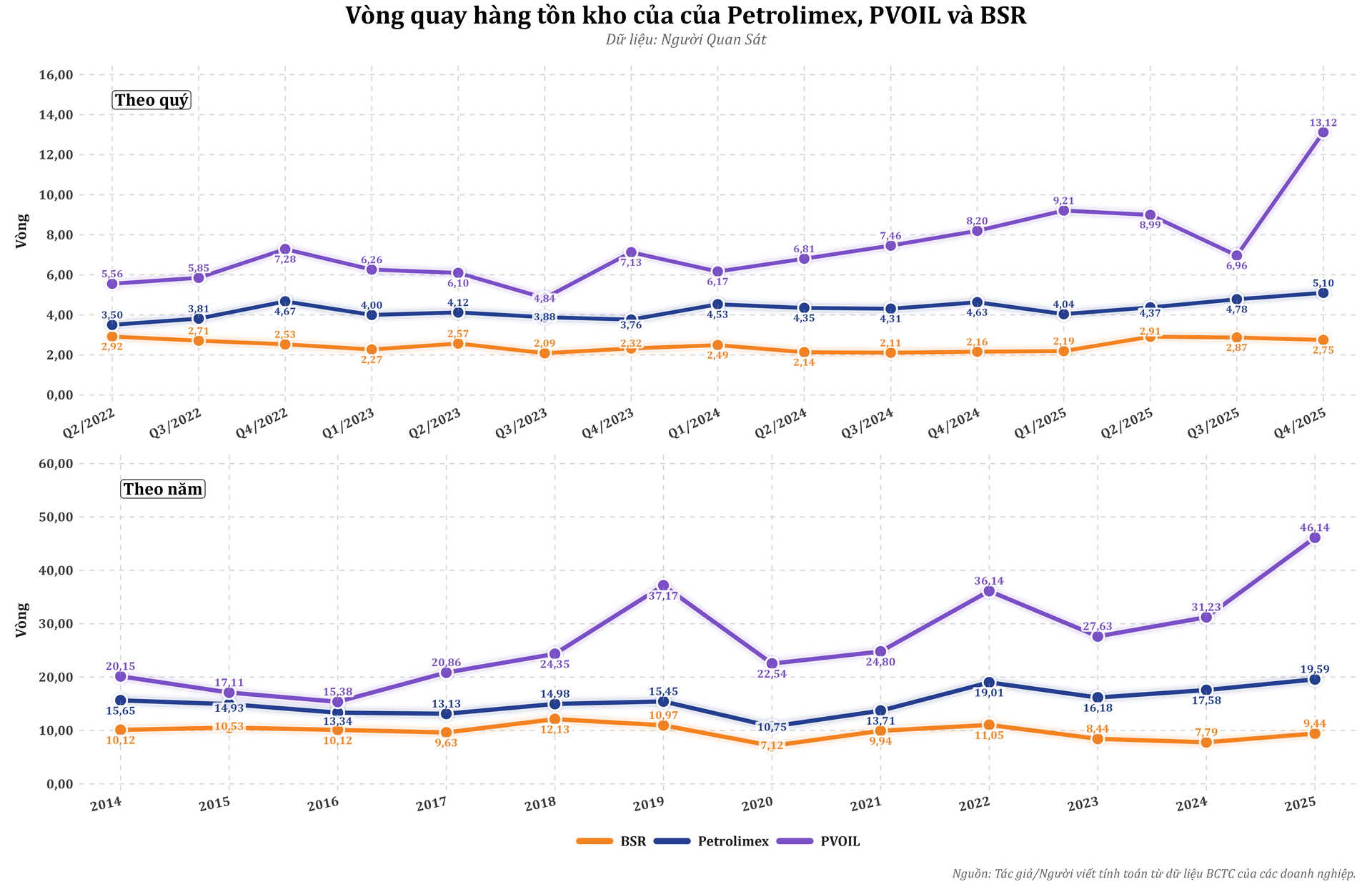 vong_quay_hang_ton_kho_bsr_petrolimex_pvoil_optimized.png