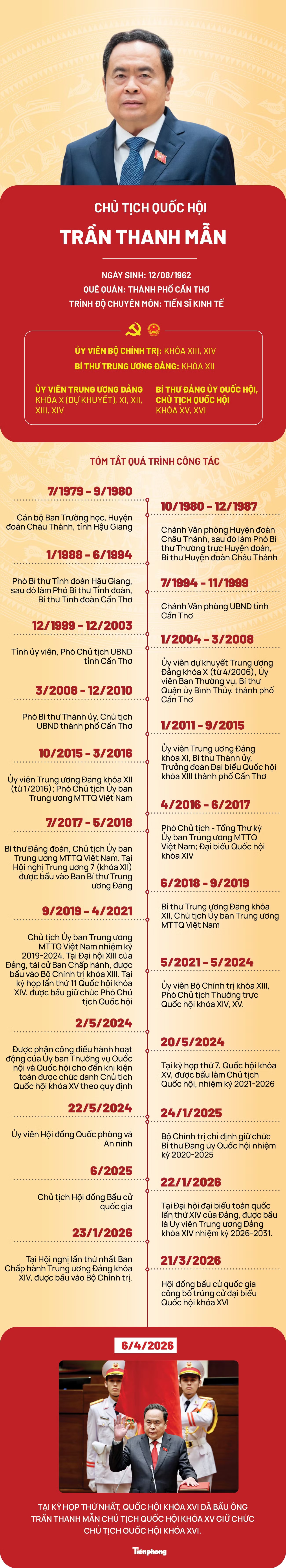 [Infographics] Chân dung Chủ tịch Quốc hội khóa XVI Trần Thanh Mẫn - Ảnh 1.
