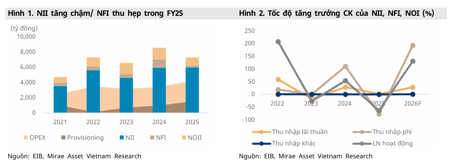 Gelex nắm quyền tại Eximbank, cổ phiếu ngay lập tức được khuyến nghị tăng tỷ trọng với upside 15% - Ảnh 1.