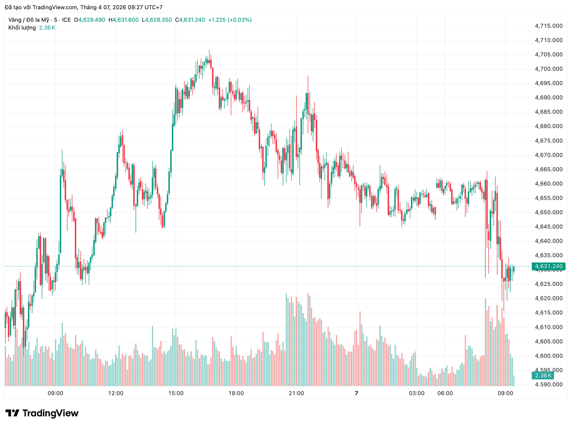 xauusd_2026-04-07_09-27-02.png