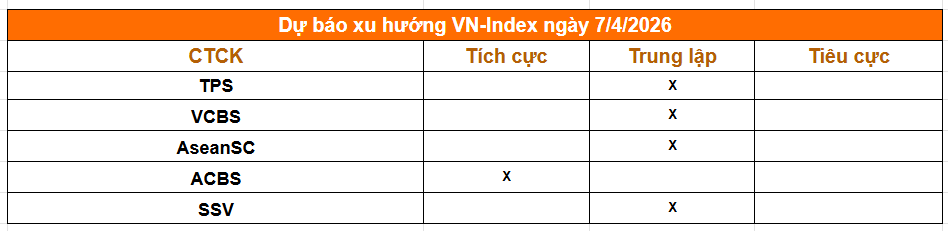 Tổng hợp nhận định của các công ty chứng khoán