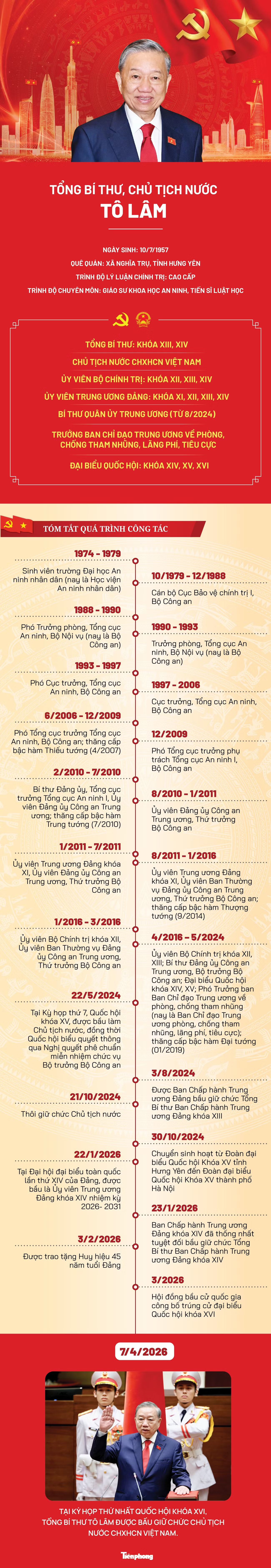 Chân dung Tổng Bí thư, Chủ tịch nước Tô Lâm - Ảnh 1.