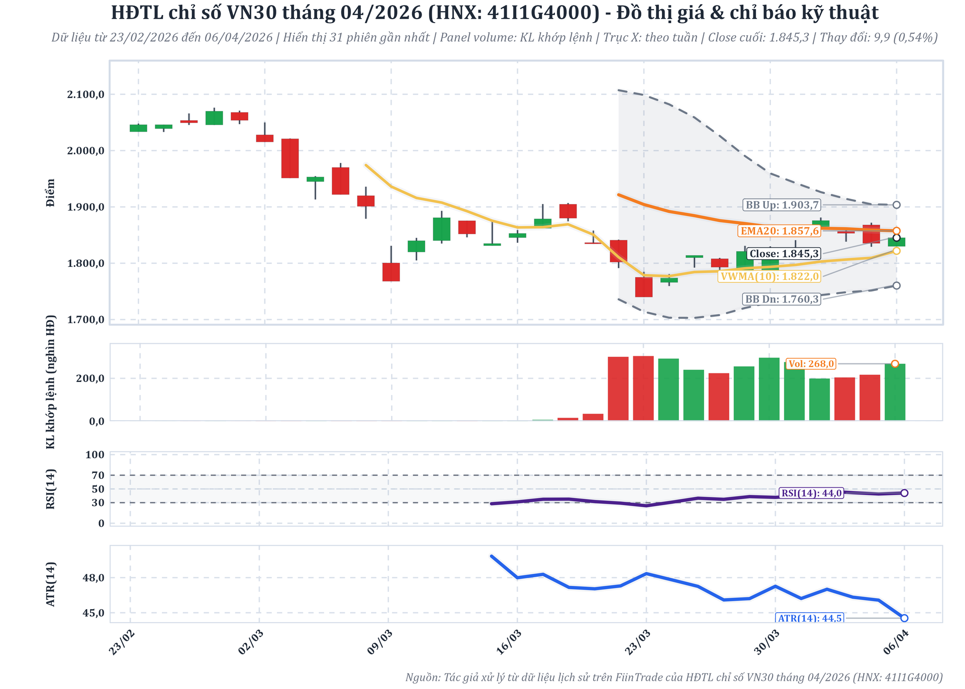 Chênh lệch giá VN30F âm gần 20 điểm rồi bật dương trước FTSE 7/4 - Ảnh 3.