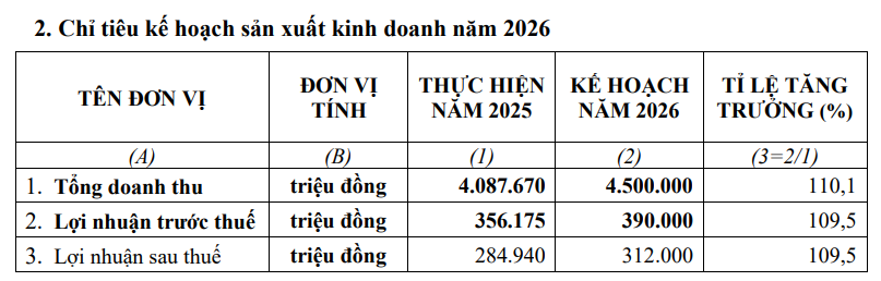 Sau thương vụ dang dở với Masan (<a style='text-decoration: none;' href='/MSN'>MSN</a>), những chai tương ớt giúp Cholimex viết nên chu kỳ tăng trưởng kéo dài 12 năm - Ảnh 2.